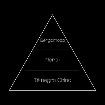 Pir Imagin